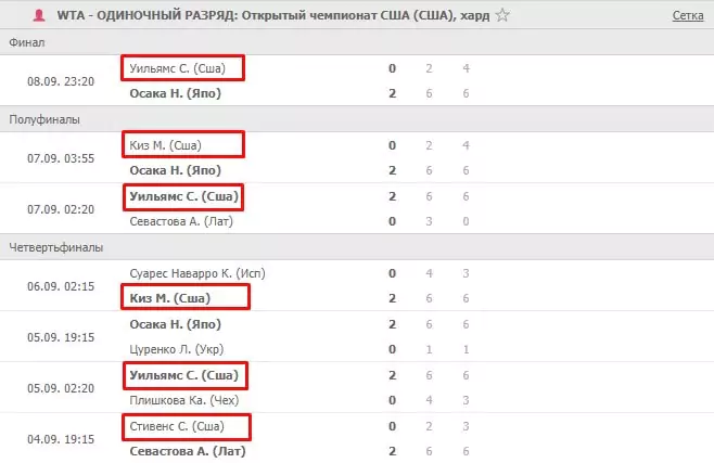 Особенности ставок на US Open