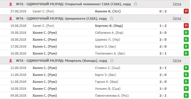 Особенности ставок на US Open