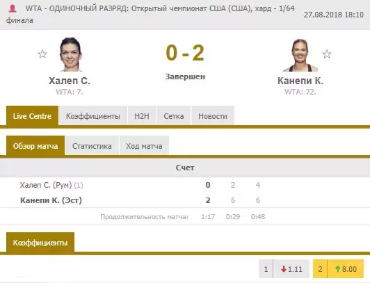 Особенности ставок на US Open