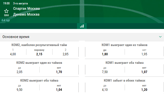 РПЛ в статистике. Сезон 2019/2020. 3 тур