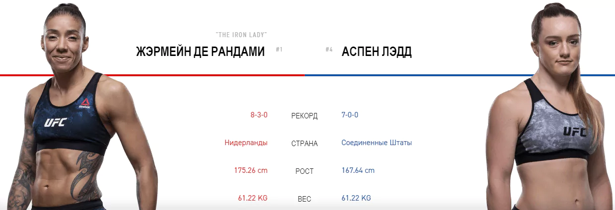 Дайджест UFC Fight Night 155