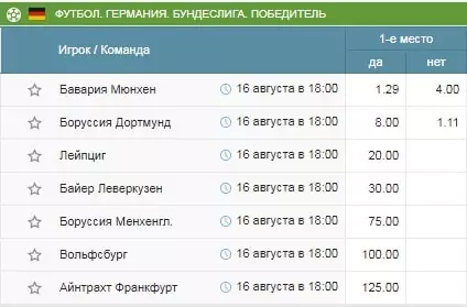 Кто может преподнести сенсацию в новом сезоне футбольного ТОП-5?