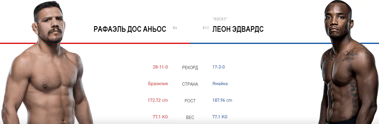 Дайджест UFC on ESPN 4