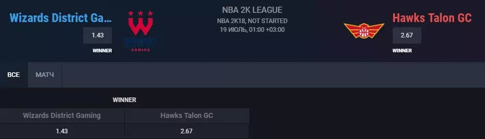 Как делать ставки на кибербаскетбол (NBA 2K)