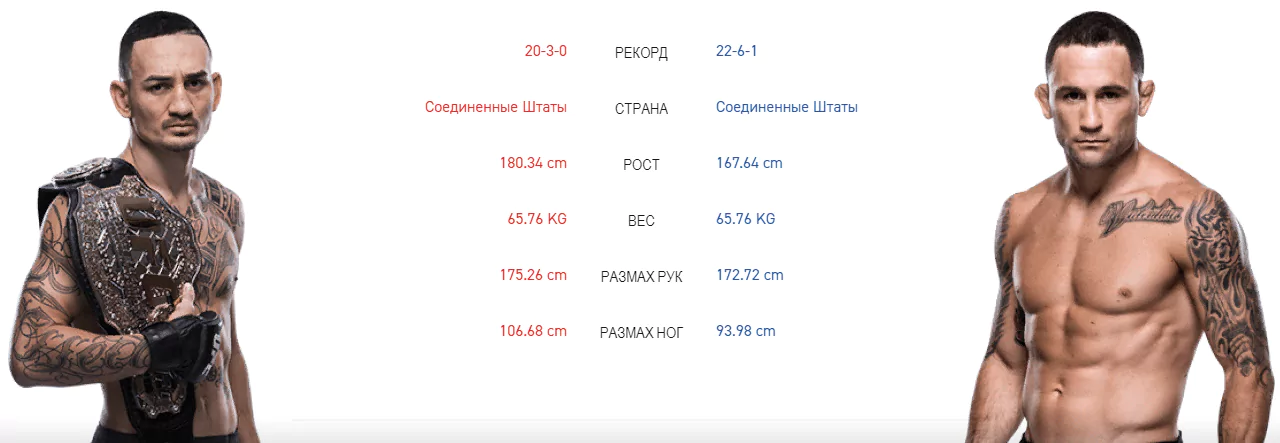 Дайджест UFC 240