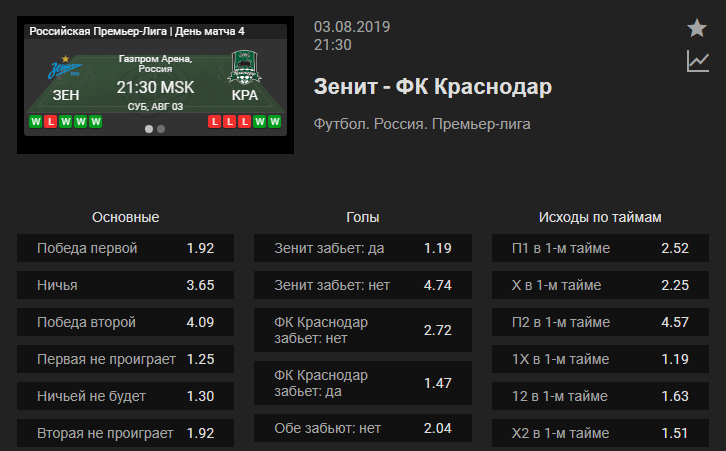 РПЛ в статистике. Сезон 2019/2020. 3 тур
