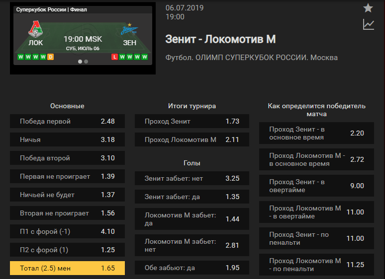 Зенит – Локомотив Москва. Прогноз матча Суперкубка России