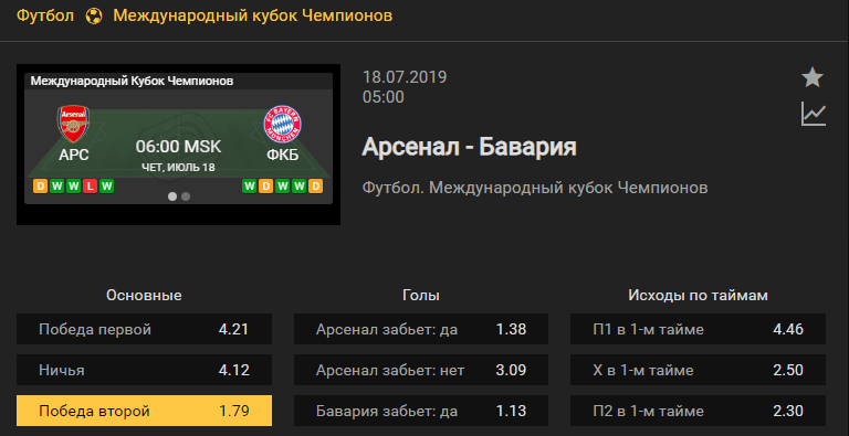 Арсенал – Бавария. Международный кубок чемпионов