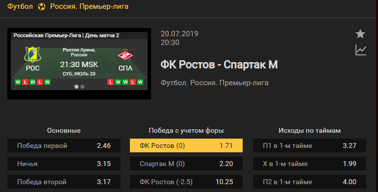 Ростов – Спартак. Чемпионат России
