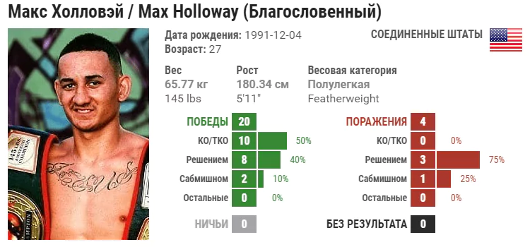 Прогноз на бой Макс Холлоуэй – Фрэнки Эдгар