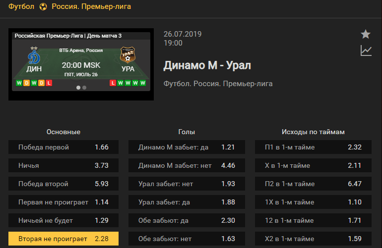 Динамо Москва – Урал. Чемпионат России