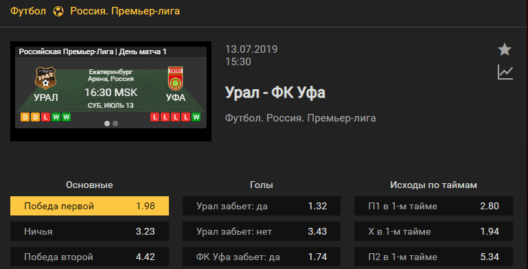 Урал – Уфа. Прогноз матча чемпионата России