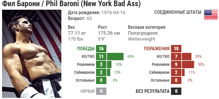 Прогноз на бой Шамиль Завуров – Фил Барони