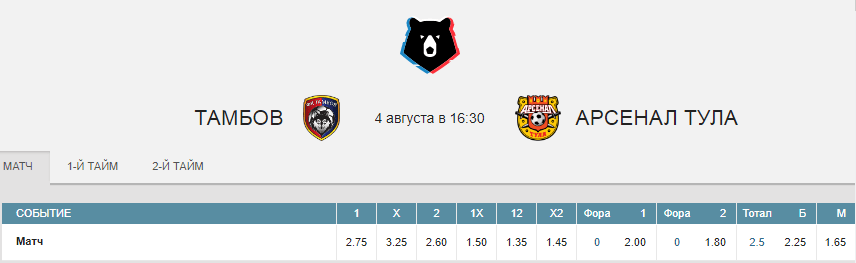 РПЛ в статистике. Сезон 2019/2020. 3 тур