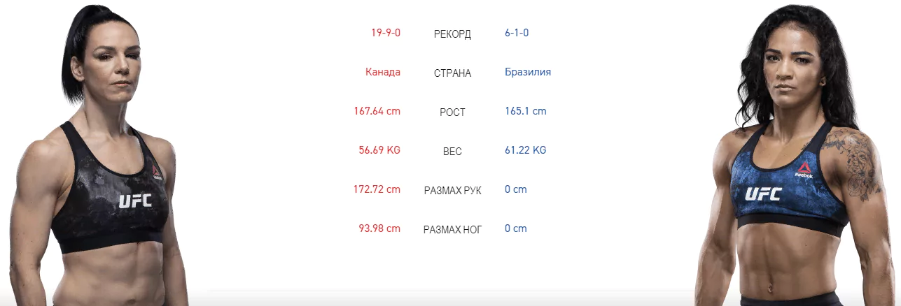 Дайджест UFC 240