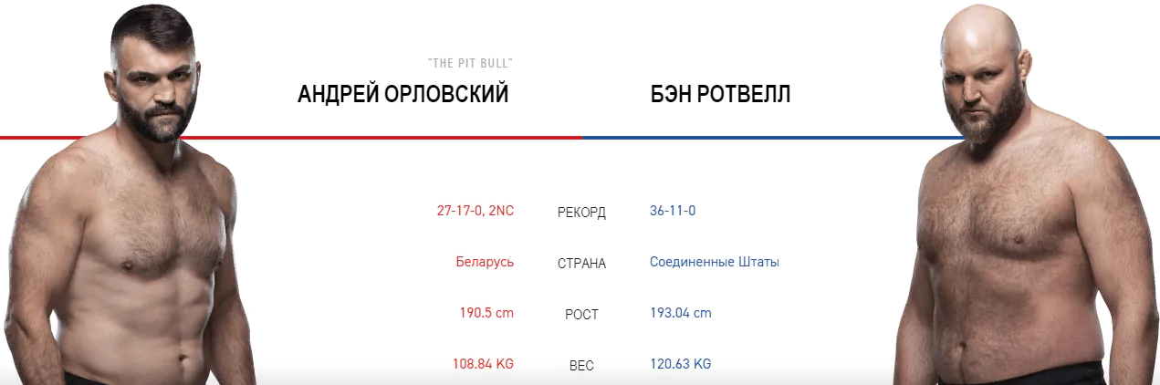 Дайджест UFC on ESPN 4