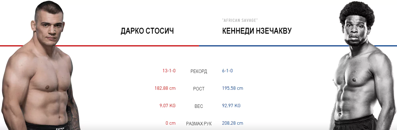 Дайджест UFC on ESPN 5