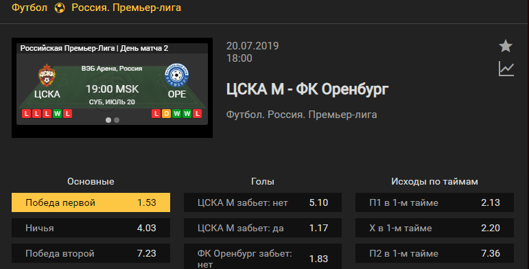 ЦСКА – Оренбург. Чемпионат России