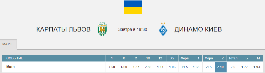 Карпаты – Динамо. Прогноз матча УПЛ