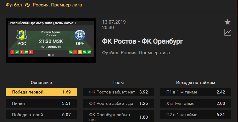 Ростов – Оренбург. Прогноз матча чемпионата России