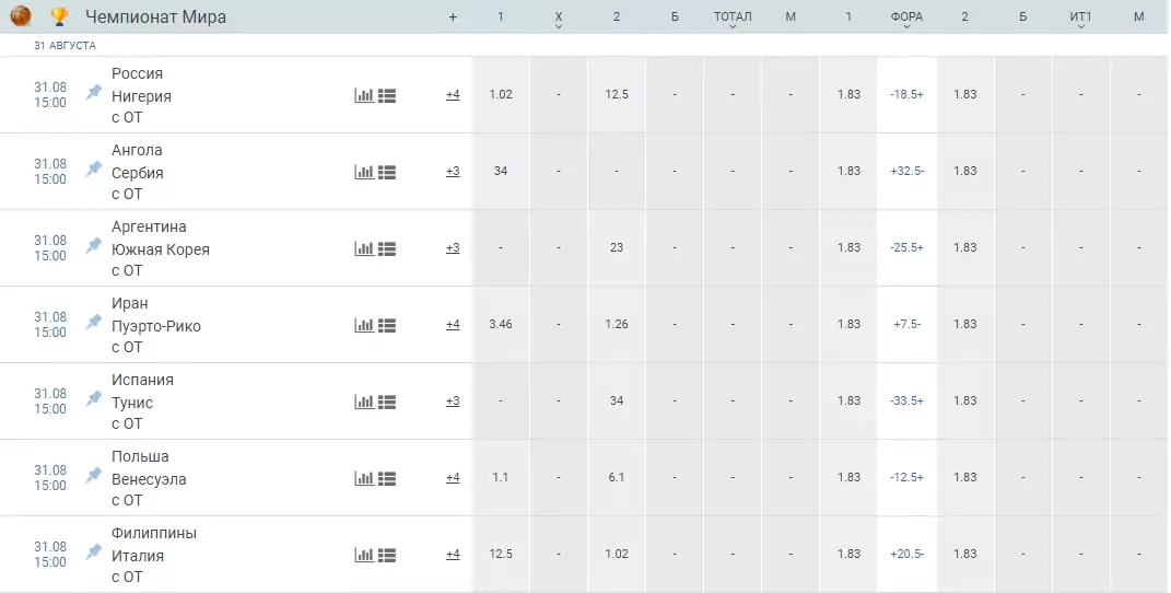 Календарь спортивных событий на август 2019