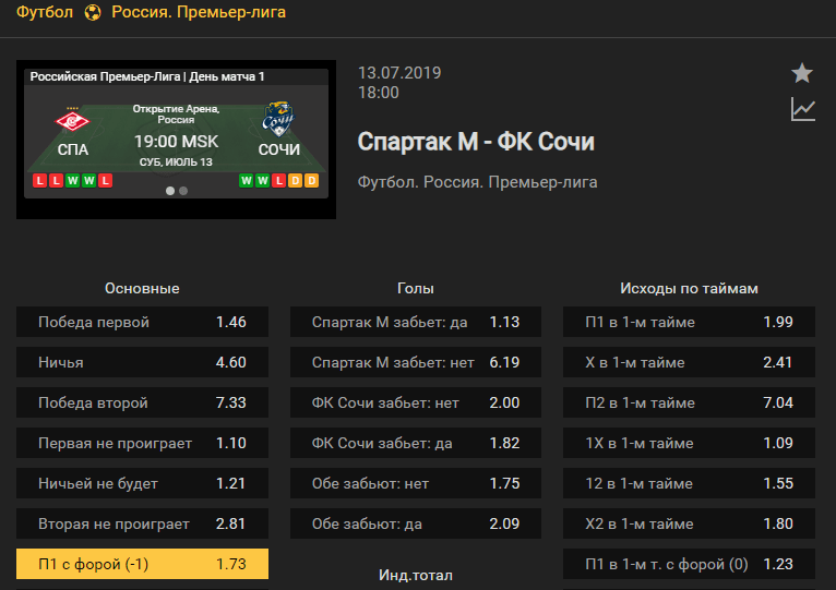 Спартак – Сочи. Прогноз матча чемпионата России