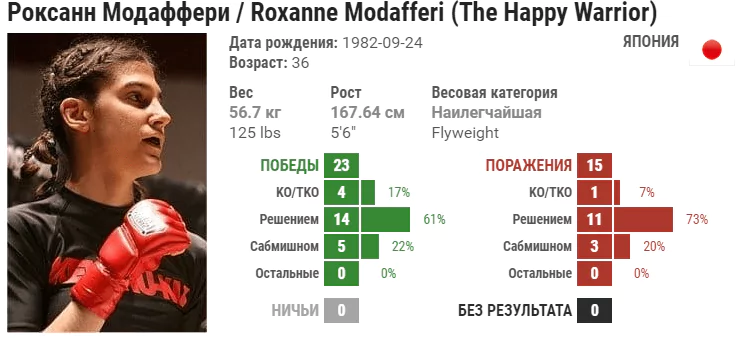 Прогноз на бой Роксана Модаффери – Дженнифер Майя