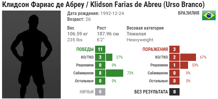 Прогноз на бой Сэм Алви – Клидсон Абреу