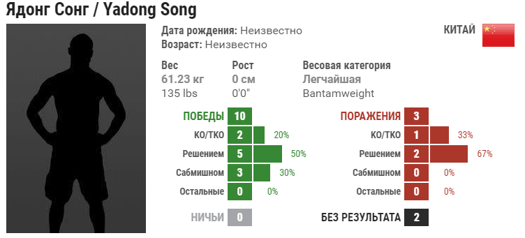 Прогноз на бой Алехандро Перез – Сонг Ядонг