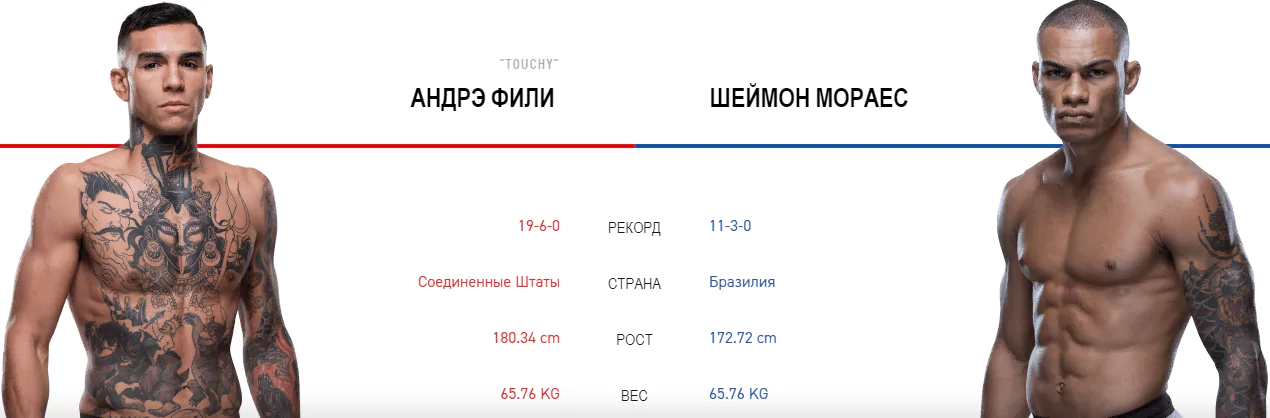 Дайджест UFC Fight Night 155