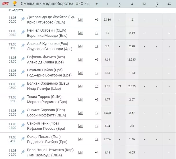 Календарь спортивных событий на август 2019