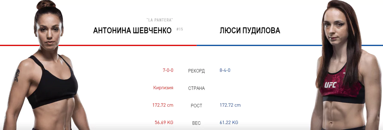 Дайджест UFC on ESPN 5