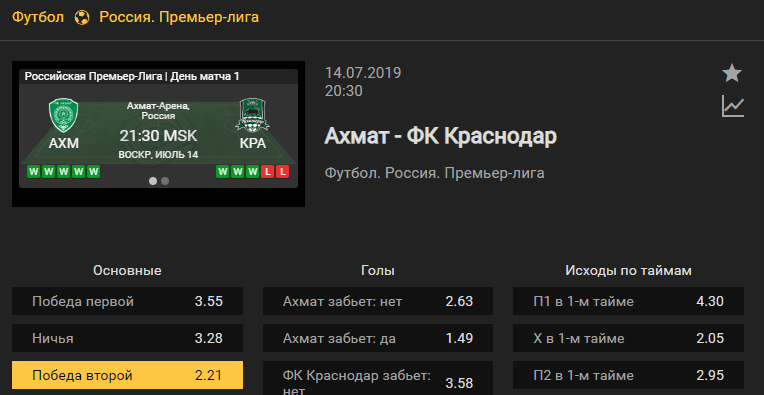Ахмат – Краснодар. Прогноз матча чемпионата России