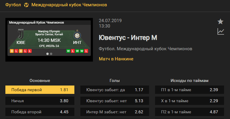 Ювентус – Интер. Международный кубок чемпионов