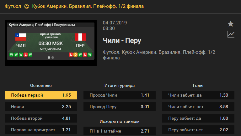 Чили – Перу. Прогноз матча кубка Америки