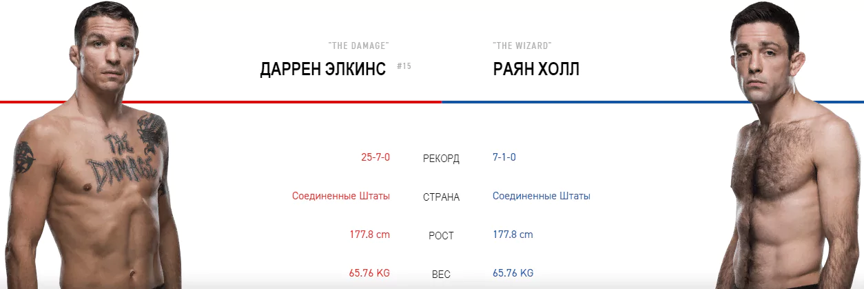 Дайджест UFC Fight Night 155