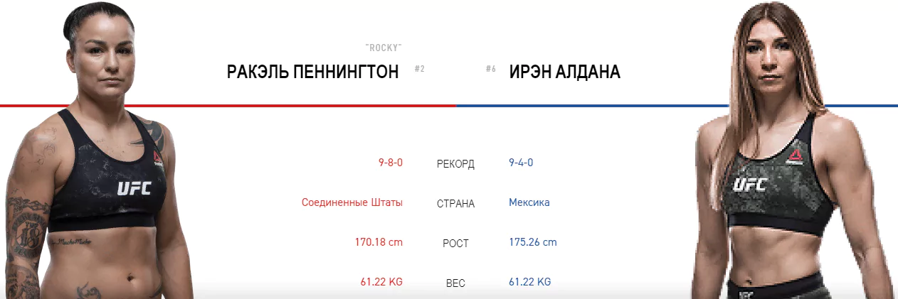 Дайджест UFC on ESPN 4
