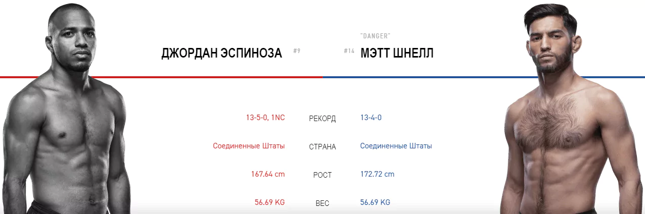 Дайджест UFC on ESPN 5