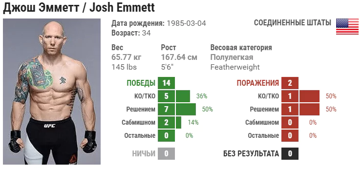 Прогноз на бой Джош Эмметт – Мирсад Бектич