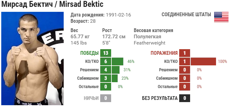 Прогноз на бой Джош Эмметт – Мирсад Бектич