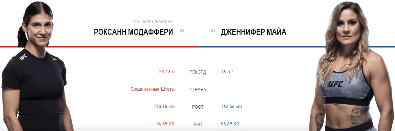 Дайджест UFC on ESPN 4