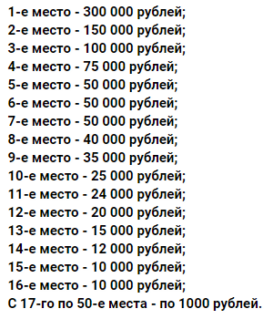 Футбол на миллион в БК Леон