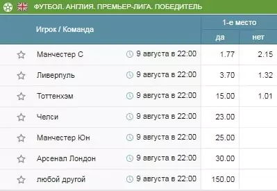 Кто может преподнести сенсацию в новом сезоне футбольного ТОП-5?