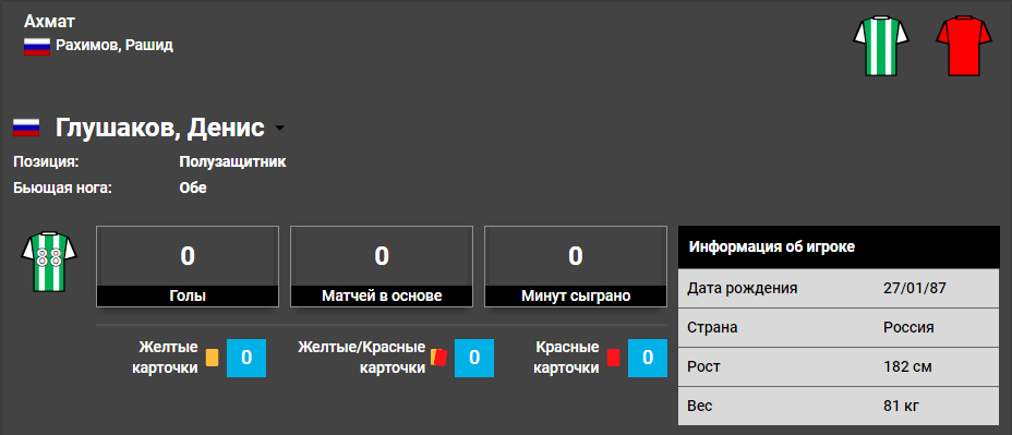 Назовите следующий клуб Неймара с БК Париматч