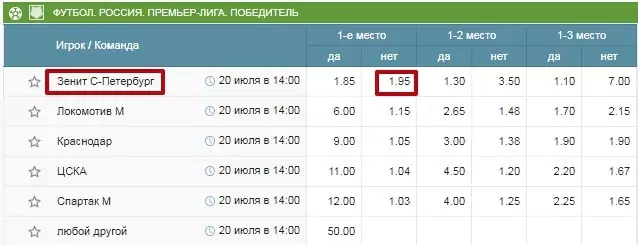 Кто выиграет РПЛ в сезоне 2019/2020?