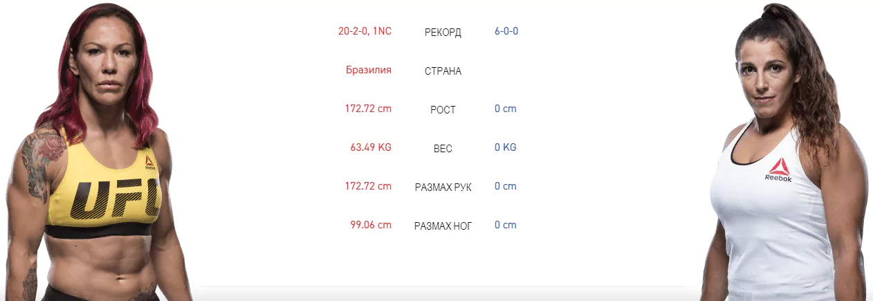 Дайджест UFC 240