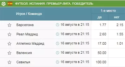 Кто может преподнести сенсацию в новом сезоне футбольного ТОП-5?
