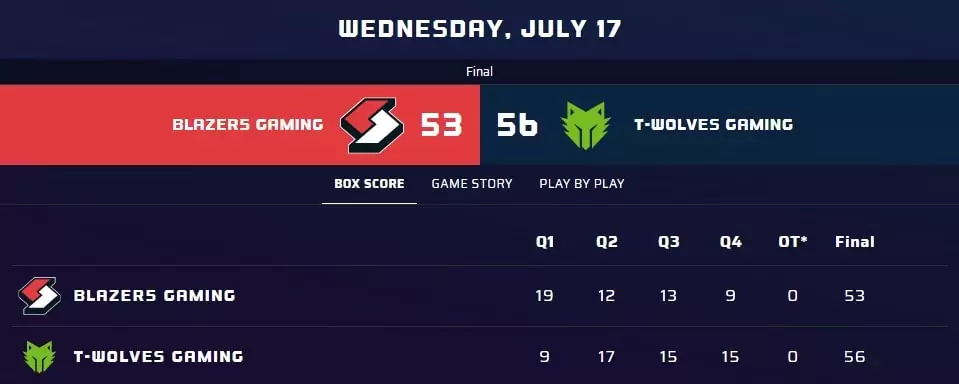 Как делать ставки на кибербаскетбол (NBA 2K)