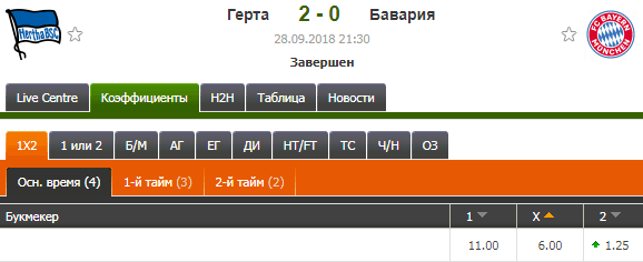 Апсет