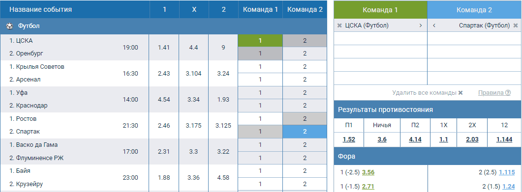 Есть ли смысл ставить на РПЛ в 1хСтавка?